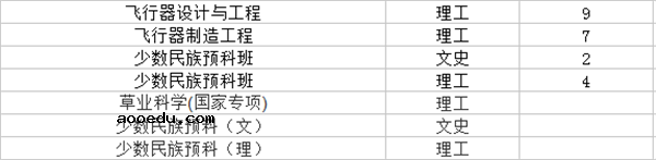 2018年全国各大高校在陕西招生计划