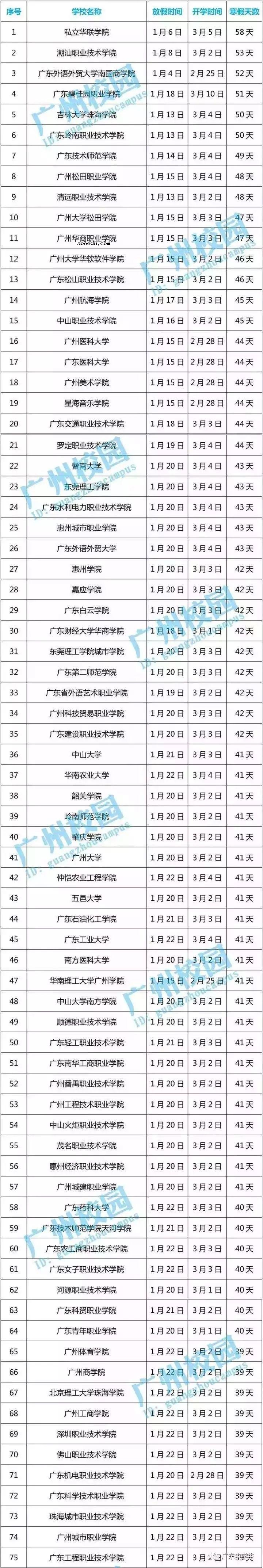 2018年全国高校寒假放假安排时间表