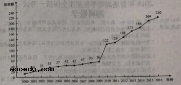 2018辽宁高考理科数学试题【Word试卷】