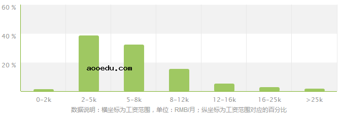 生态学专业就业方向及就业前景分析