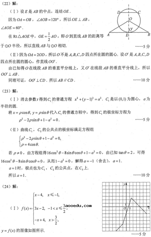 2018山西高考文科数学冲刺模拟卷及答案