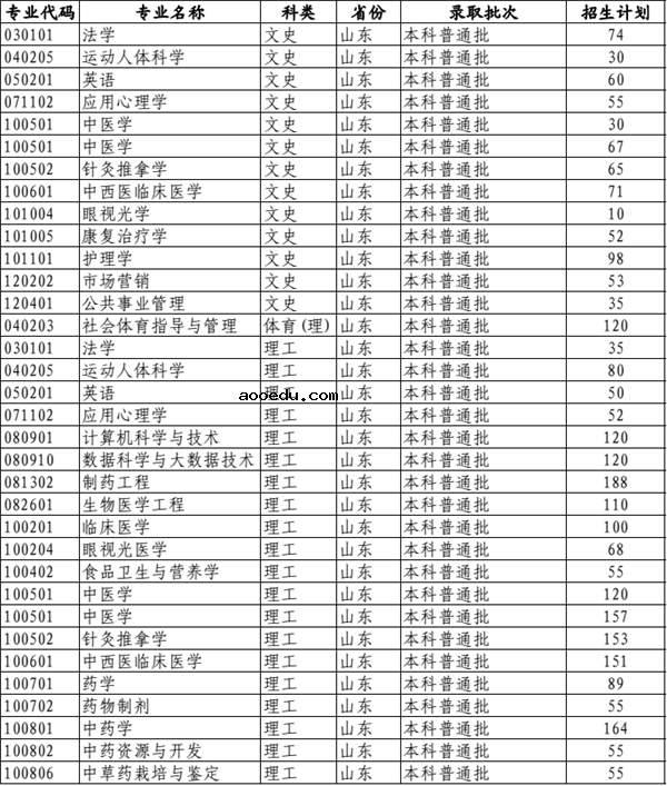 2018年全国各大高校在山东招生计划