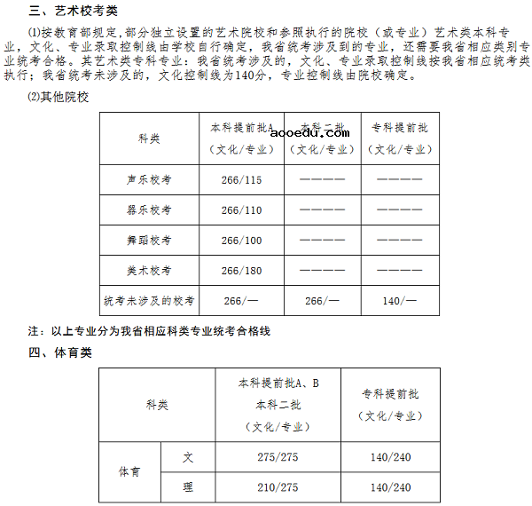 2018河北科技大学在各省录取分数线【最新公布】