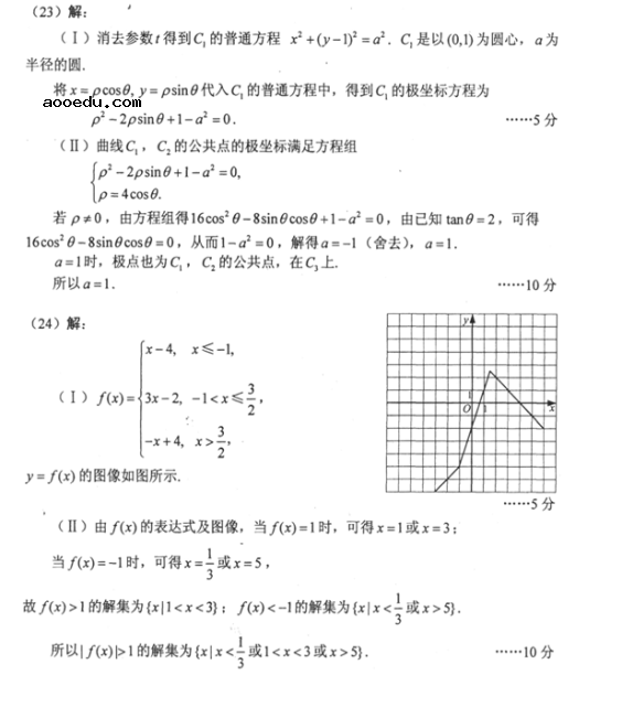 2018年山西高考理科数学冲刺押题卷及答案