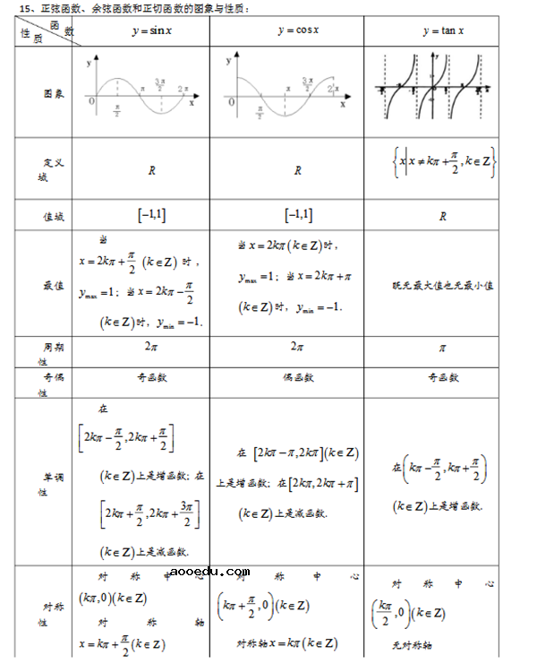 高中数学必修四知识点总结