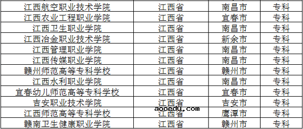 2018江西公办专科学校名单 最新高职院校有哪些