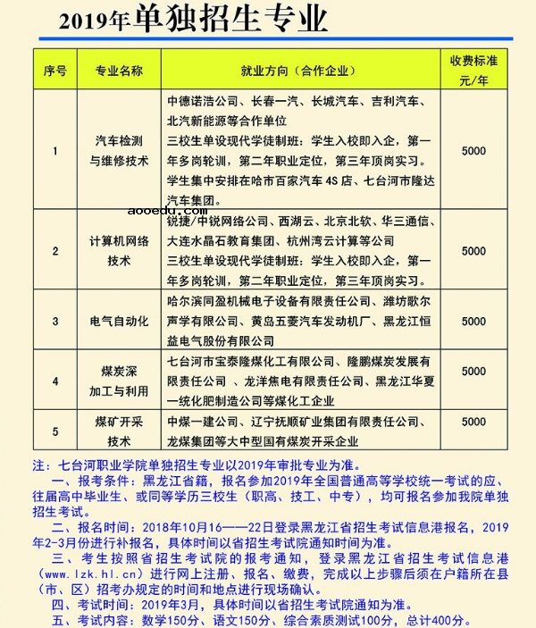 2019年七台河职业学院单独招生专业及计划