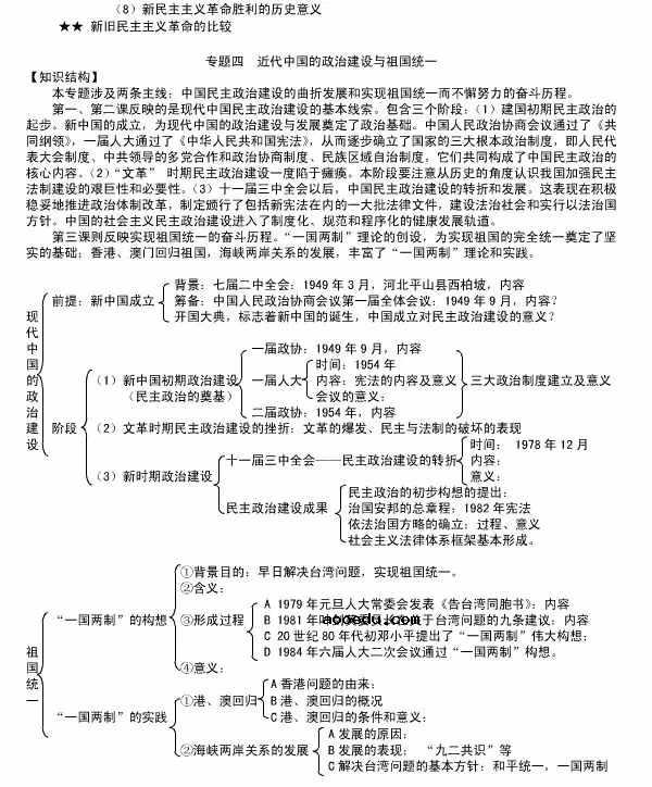 高中历史必修1各单元框架图