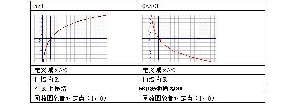 高一数学必修一知识点总结