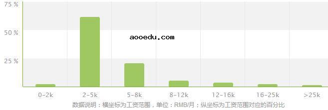 中药制药技术专业就业方向及就业前景分析