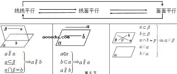 高中数学必修二知识结构图