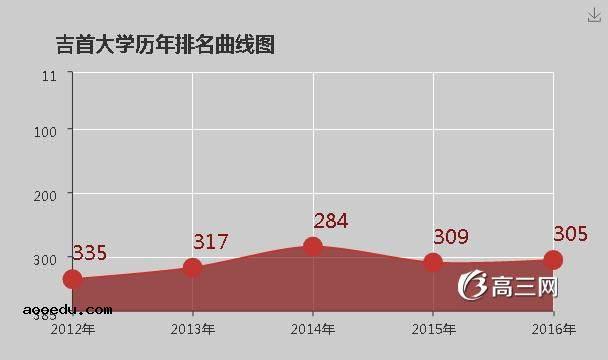 吉首大学怎么样 好不好