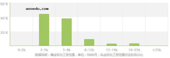 意大利语专业就业方向及就业前景分析