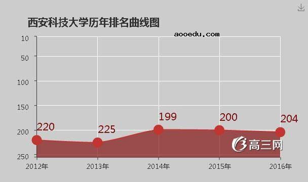 西安科技大学怎么样 好不好