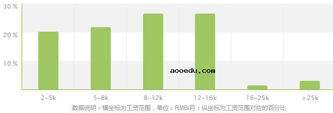 铁道通信信号专业就业方向及就业前景分析