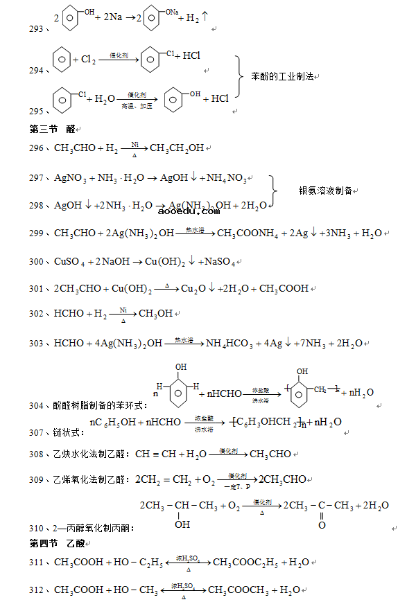 500个高中化学方程式 高中化学方程式总结版