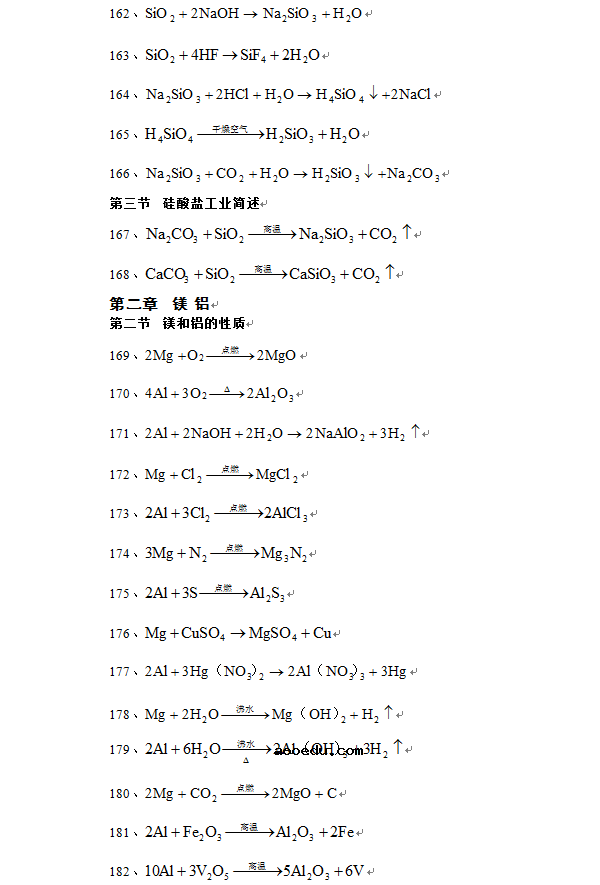 500个高中化学方程式 高中化学方程式总结版