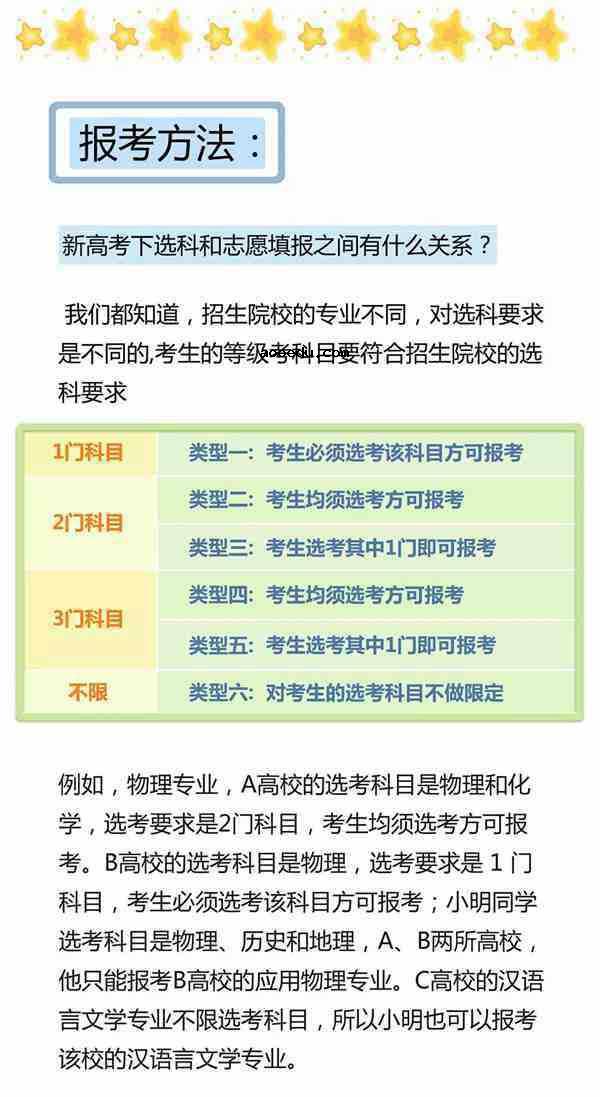 一图读懂北京新高考改革选考