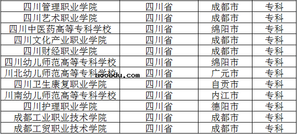 2018四川公办专科院校有哪些 最新专科学校名单