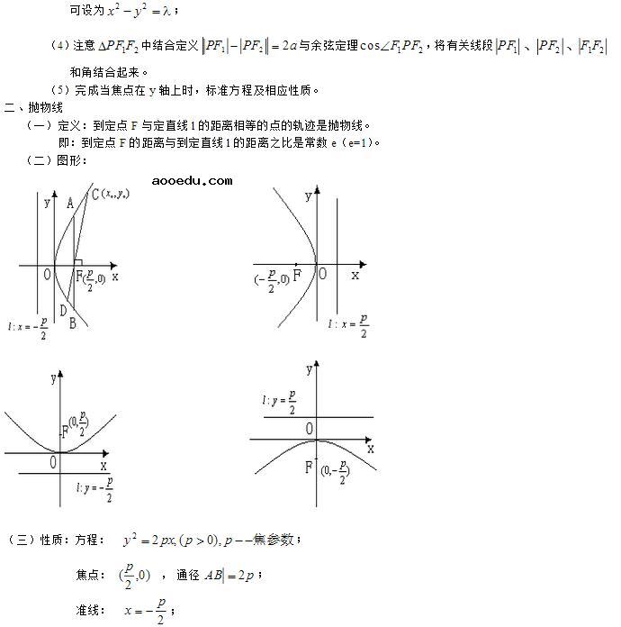 高中数学公式总结：解析几何