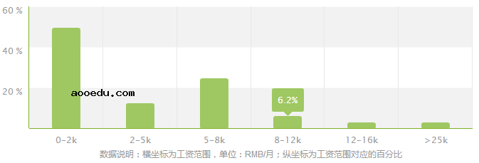 丹麦语专业就业方向及就业前景分析