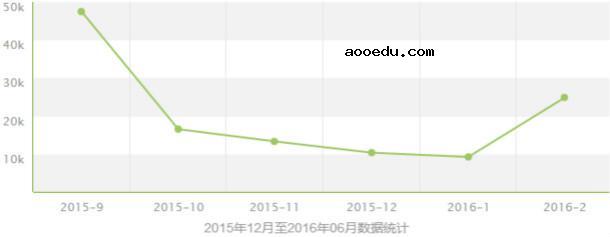 文科男生适合读什么专业