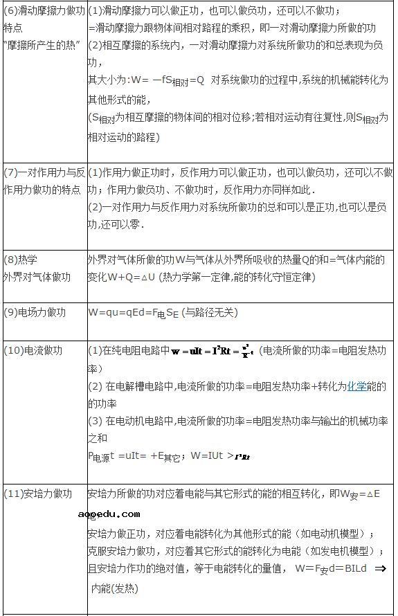 高三物理复习重点：功和能的关系