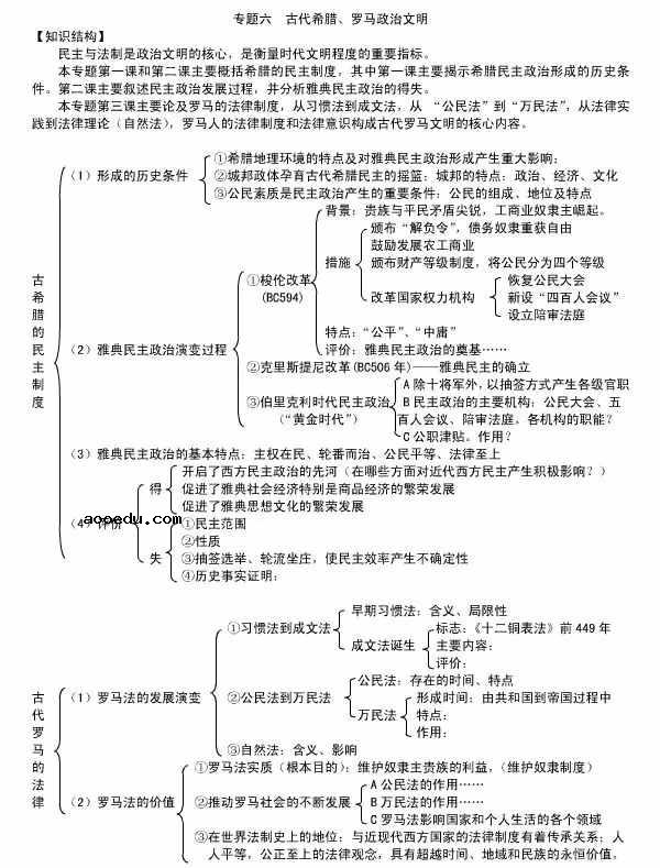 高中历史必修1各单元框架图