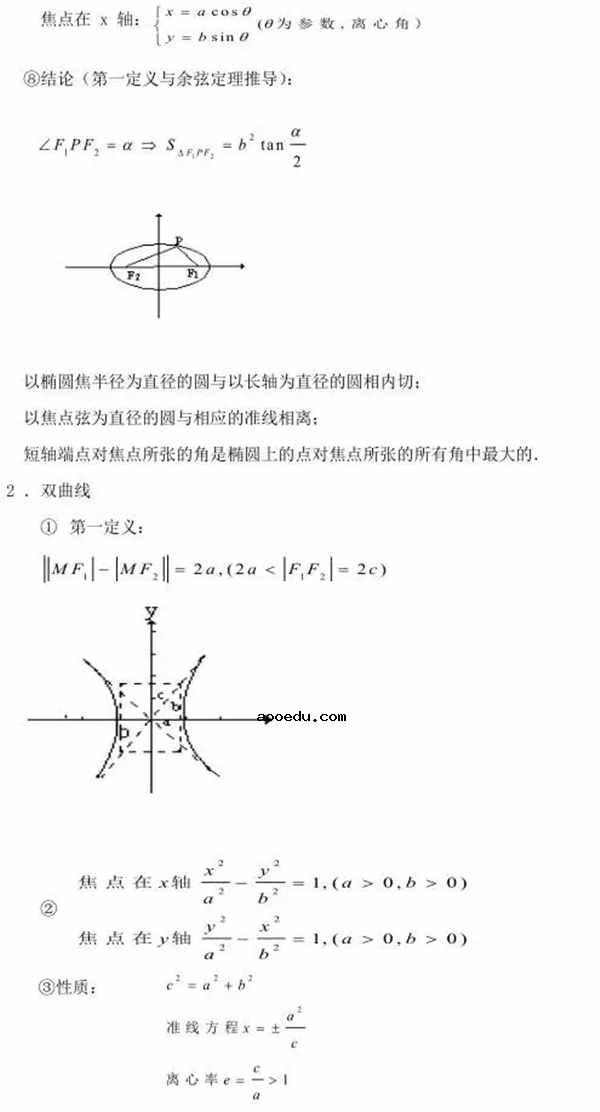 高考圆锥曲线秒杀公式有哪些