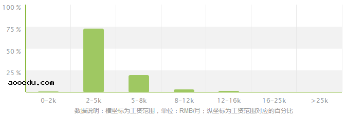 商务英语专业就业方向及就业前景分析