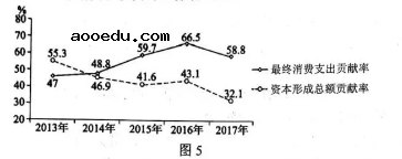 2018河南高考文综试题【Word试卷】