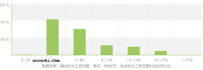 日语专业就业方向及就业前景分析