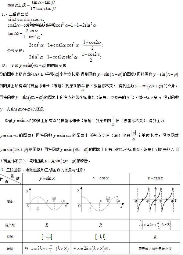 高二文科数学知识点总结(最全版)