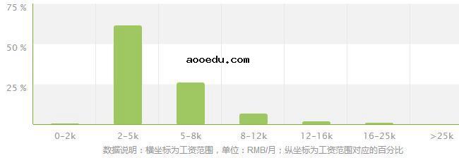 数控技术专业就业方向及就业前景分析