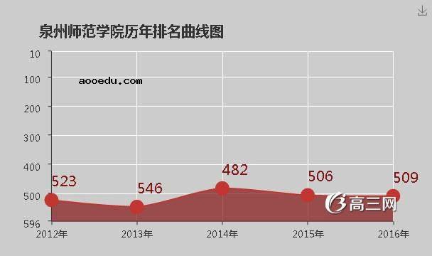 泉州师范学院怎么样 好不好