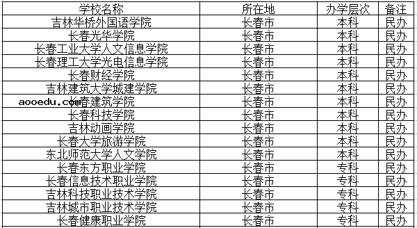 2018长春专科学校有哪些 最好的高职院校名单