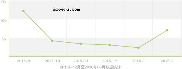 文科男生适合读什么专业