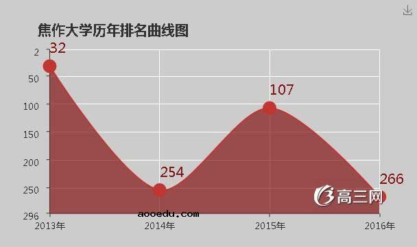 焦作大学怎么样 好不好