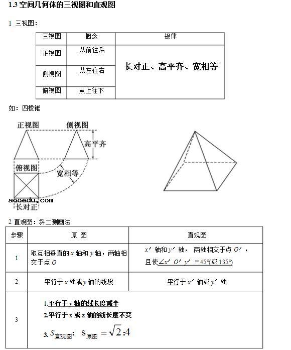 高中数学必修二知识结构图