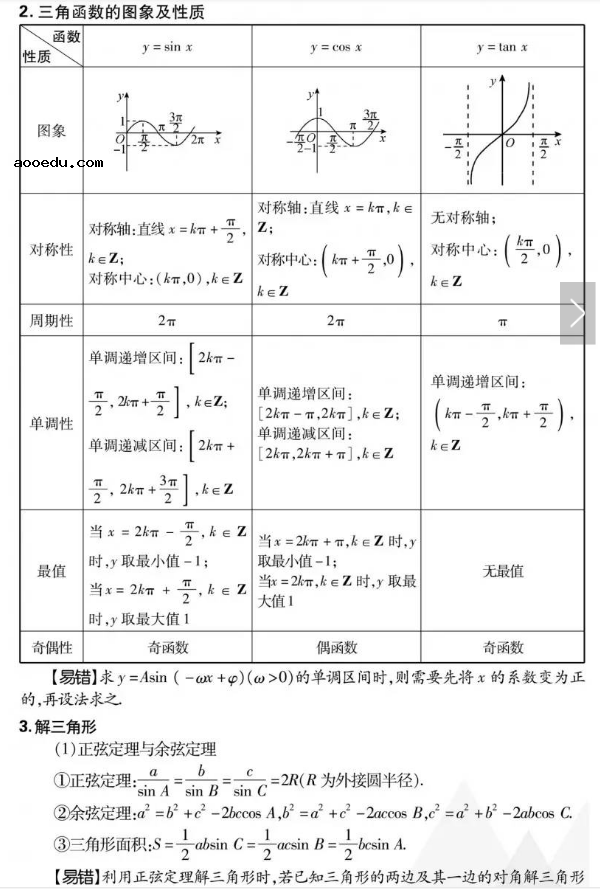 2019高考数学必考知识点有哪些