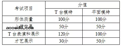 2018年湖南艺术类专业全省统考工作通知