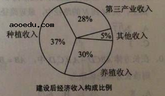 2018湖南高考文科数学试题【Word试卷】