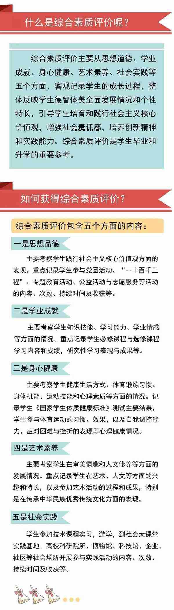 一图读懂北京新高考改革选考