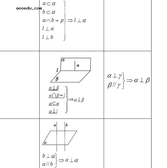 高中数学必修二知识结构图