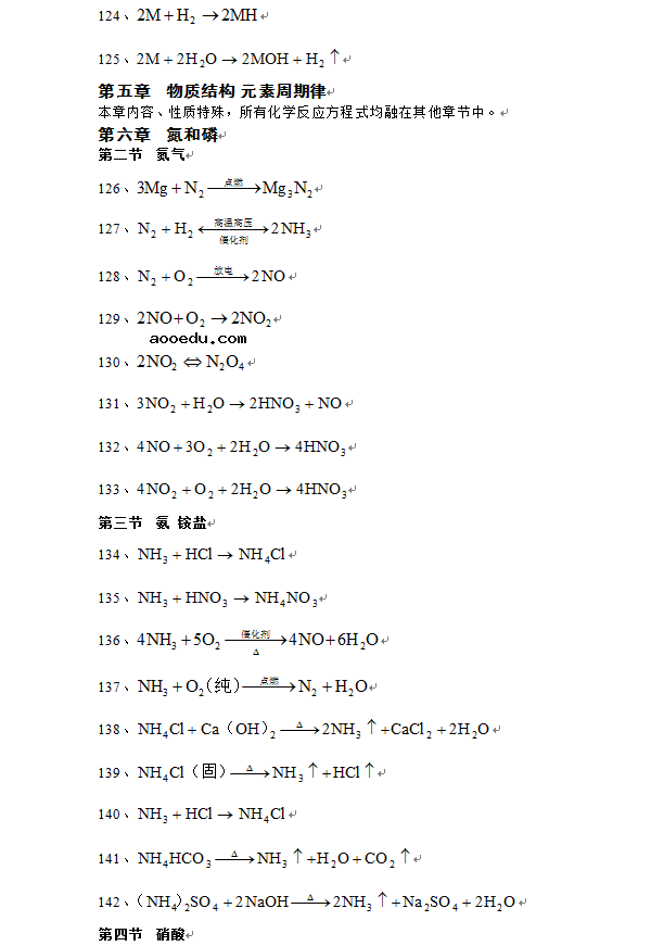 500个高中化学方程式 高中化学方程式总结版