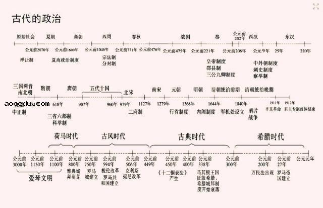 巧记高中历史事件时间轴顺口溜