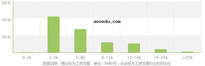 园林技术专业就业方向及就业前景分析