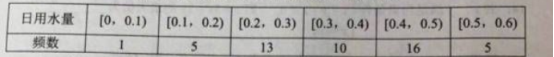 2018全国1卷高考文科数学试题【Word试卷】