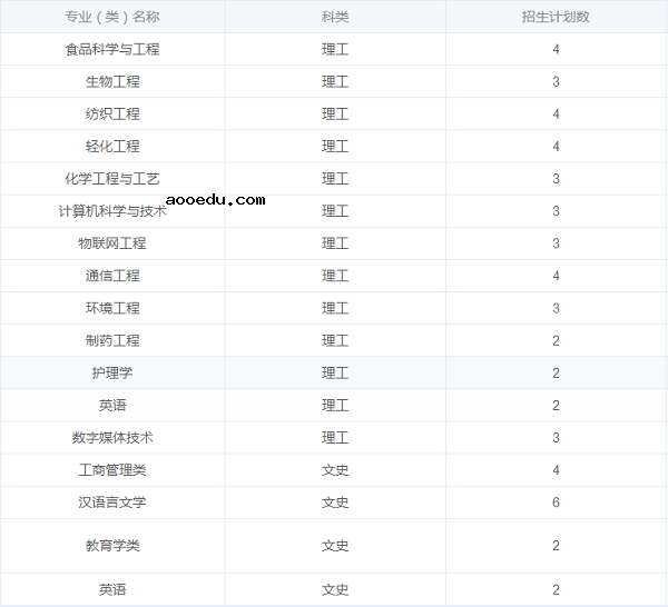 2018全国各高校在新疆招生计划 招生人数是多少