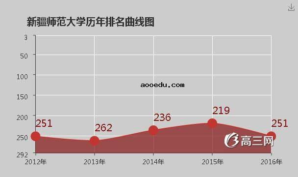 新疆师范大学怎么样 好不好